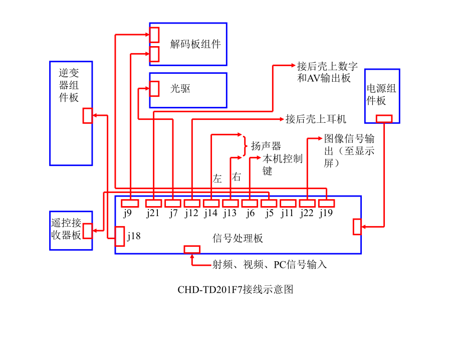 CH34166消除VGA干扰TV的方法2.ppt_第1页