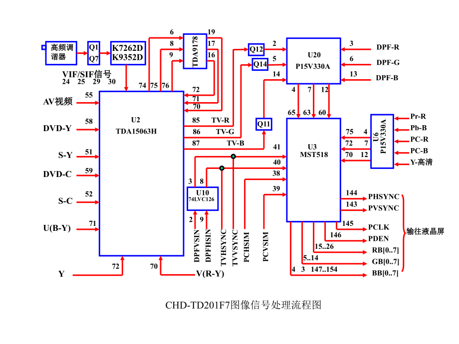 CH34166消除VGA干扰TV的方法2.ppt_第2页