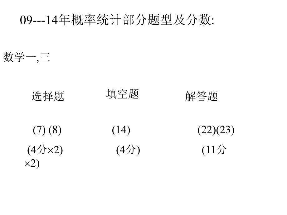 考研概率论真题汇总1.ppt_第2页