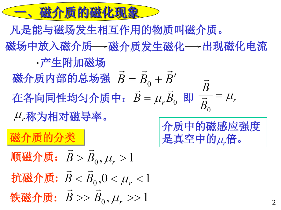 大学物理电磁学部分15 磁介质的磁化和介质中的安培环路定理.ppt_第2页