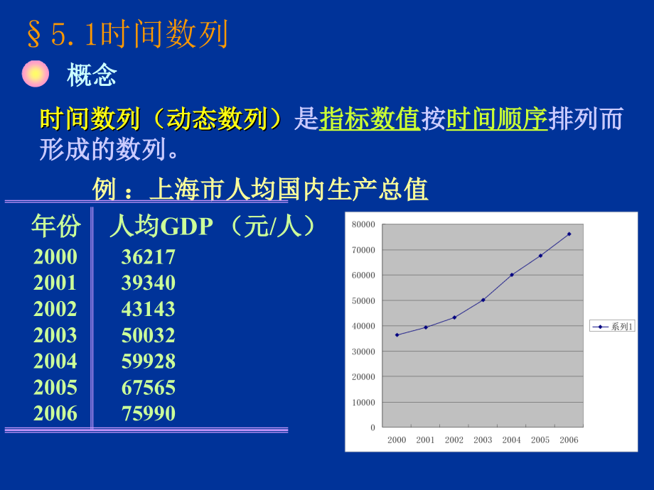 统计学动态指标.ppt_第2页