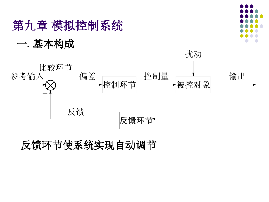 讲义29 模拟控制程序.ppt_第1页