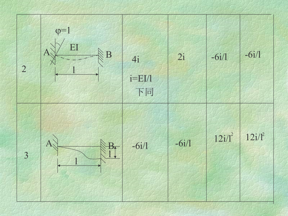 dd等截面直杆的弯矩和剪力.ppt_第2页