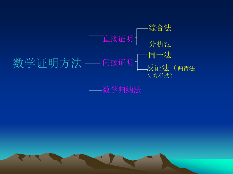 直接证明与间接证明(1)综合法讲课.ppt_第2页