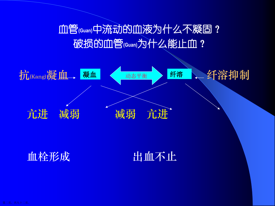 血栓与止血检测诊断与治疗教学.pptx_第2页