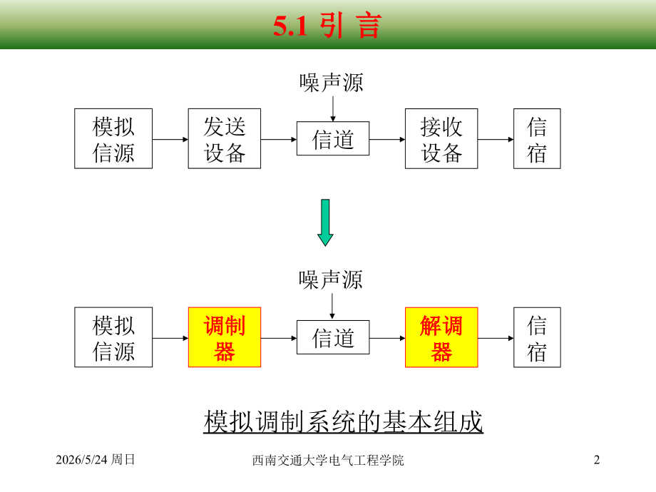 通信原理 第5章教案和习题.ppt_第2页