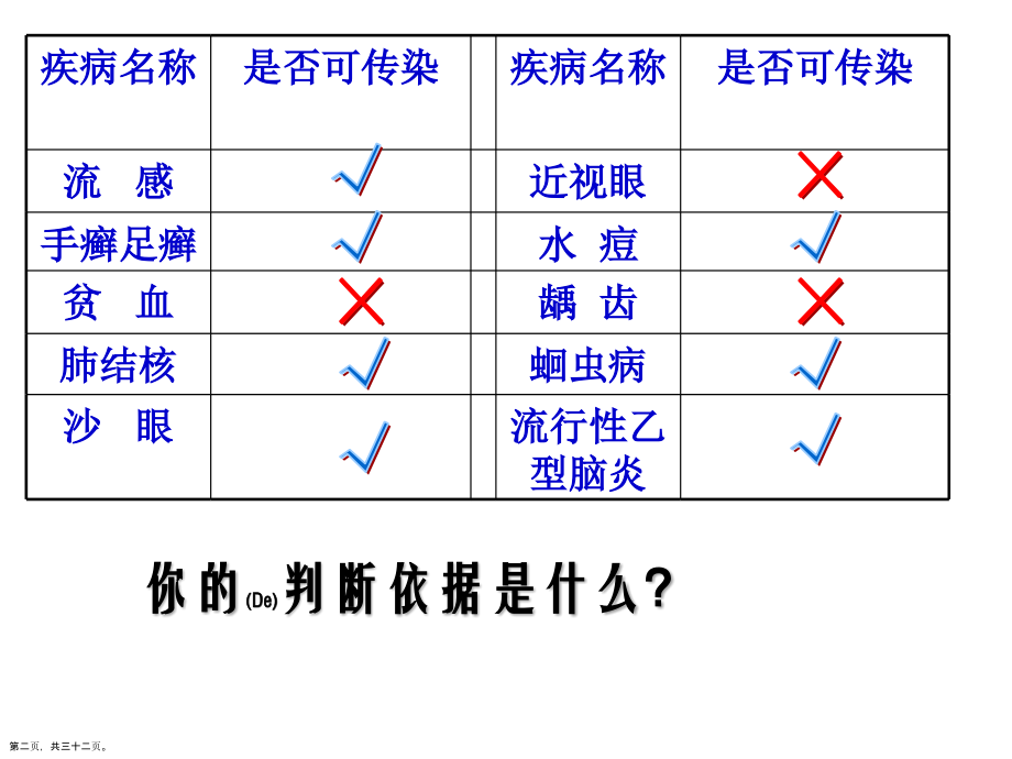 传染病及其预防.pptx_第2页