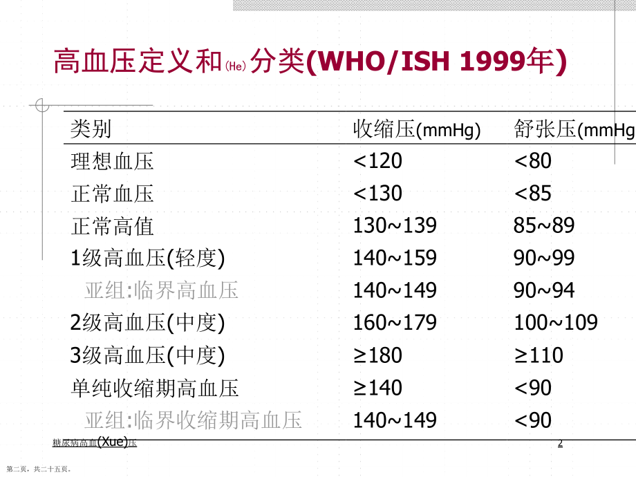 糖尿病高血压诊断及治疗必学.pptx_第2页