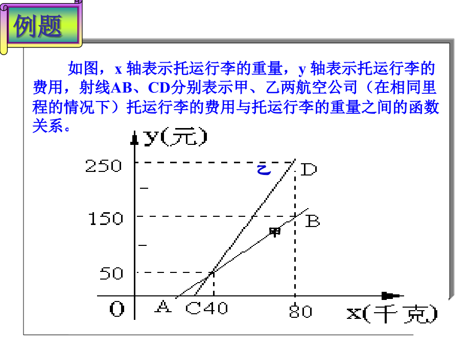 应用一次函数的图像解决实际问题.ppt_第2页