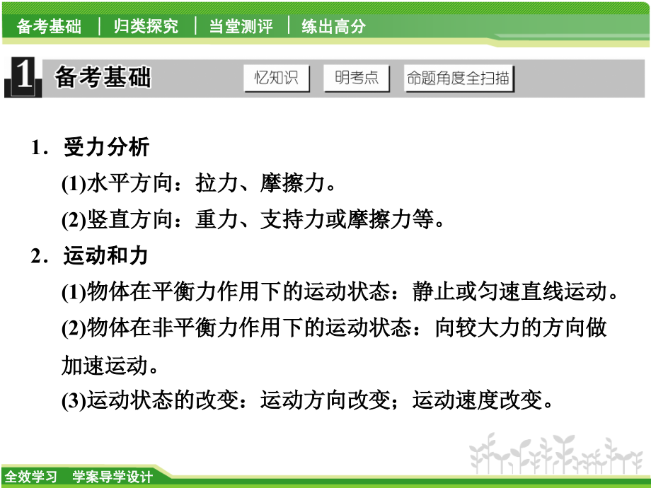 专题提升七-受力分析与应用.ppt_第2页