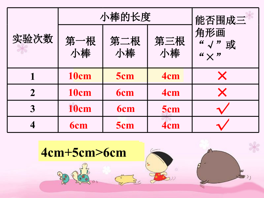 三角形两条边长度的和大于第三边.ppt_第2页