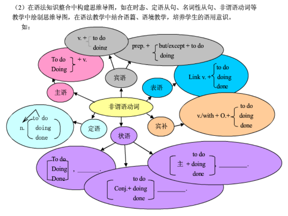 句子结构分析.ppt_第2页