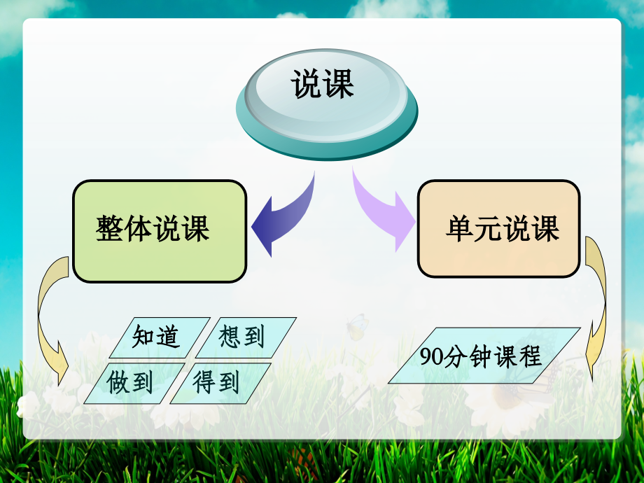 国际贸易实务说课.ppt_第2页