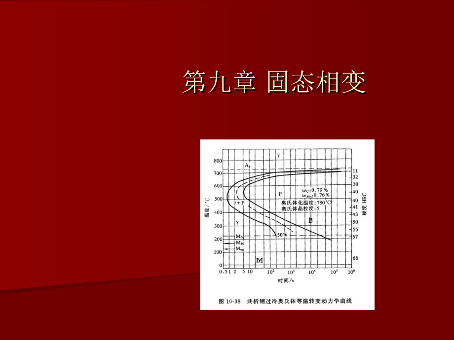 固态相变的特点.ppt_第1页