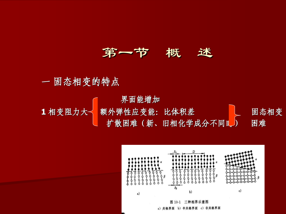 固态相变的特点.ppt_第2页
