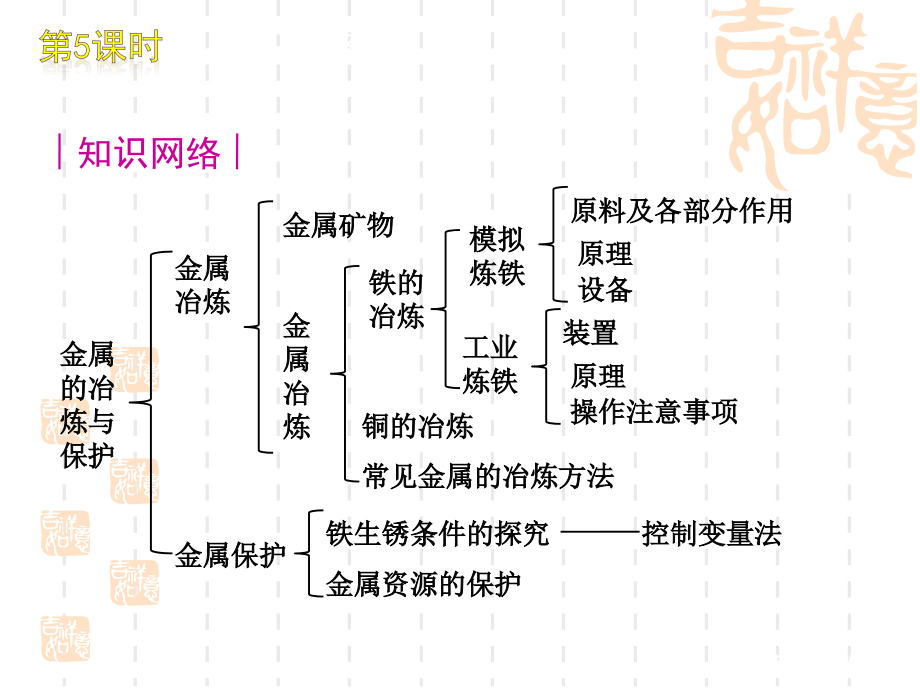 金属的冶炼与保护.ppt_第2页