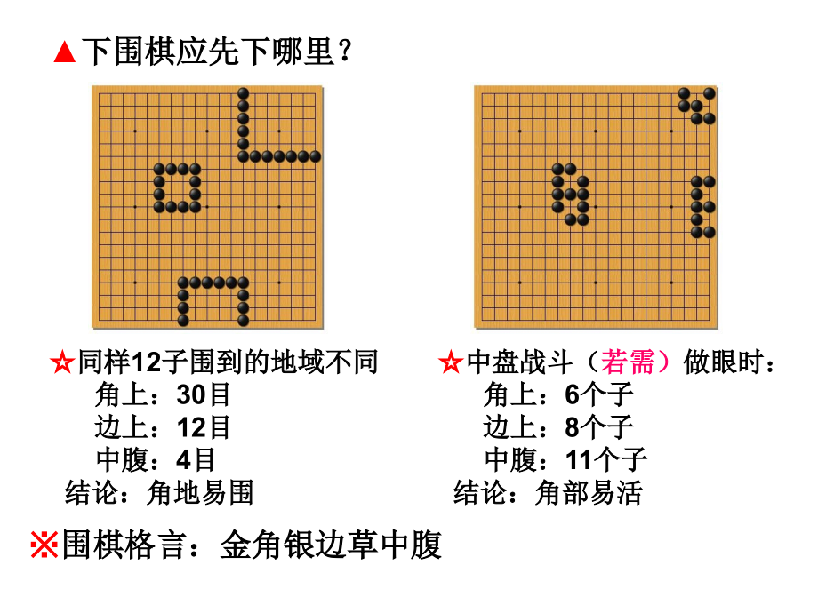第三章布局基础.ppt_第1页