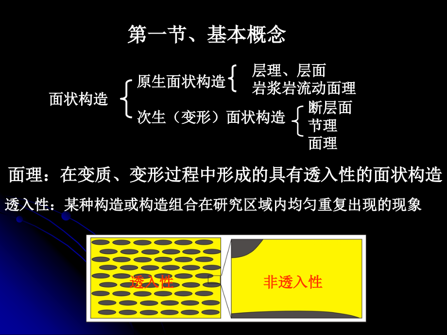 大学构造地质学课件第五章 面理.ppt_第2页