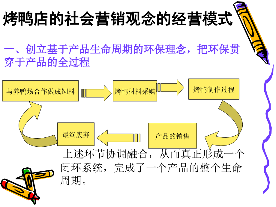 烤鸭店的社会营销观念的经营模式.ppt_第1页