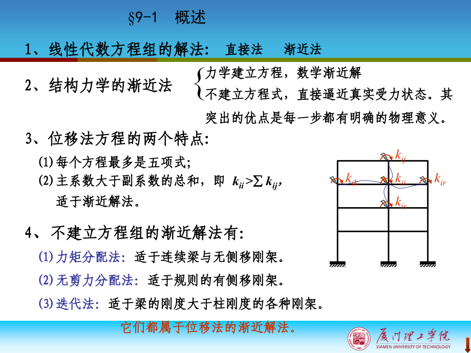 第九章力矩分配法2.ppt_第2页