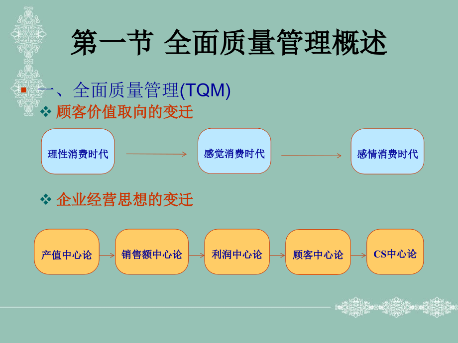 第9章 旅行社全面质量管理.ppt_第2页