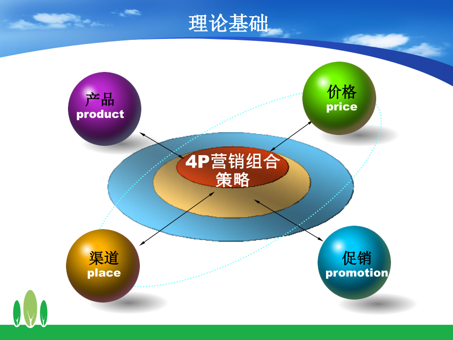 旅行社第4章.ppt_第2页