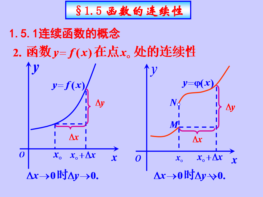 高数上第一章§1.5.1-3函数的连续性.ppt_第1页