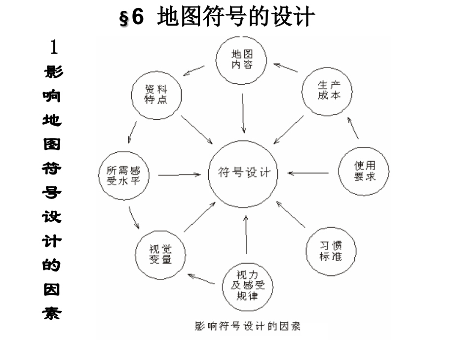 地图符号设计.ppt_第1页