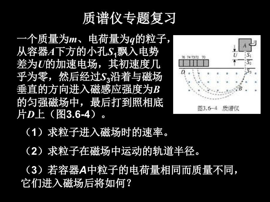 质谱仪、回旋加速器专题复习.ppt_第1页