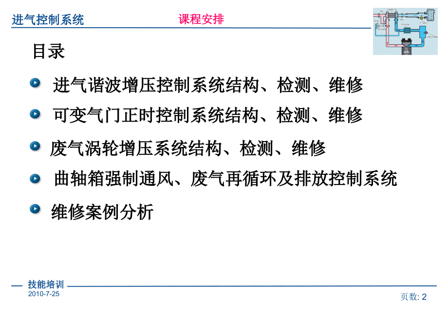 培训课件(进气控制系统).ppt_第2页
