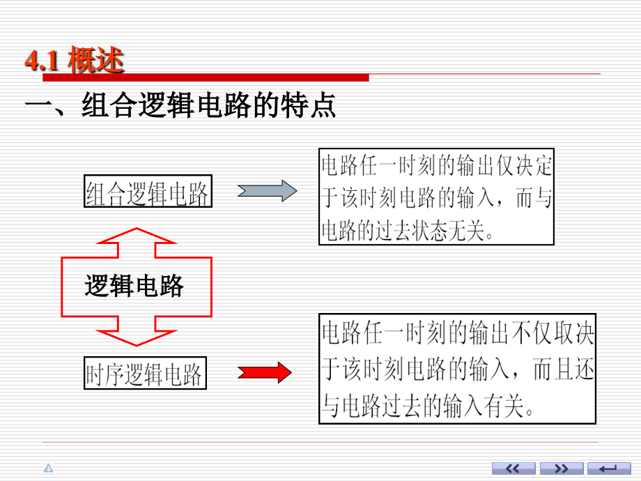 数字电路课件.ppt_第2页