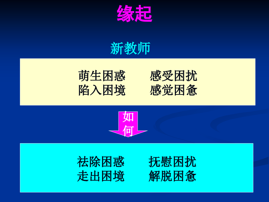 怎样说课听课评课？.ppt_第2页