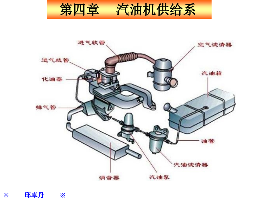 汽油发动机供给系.ppt_第1页