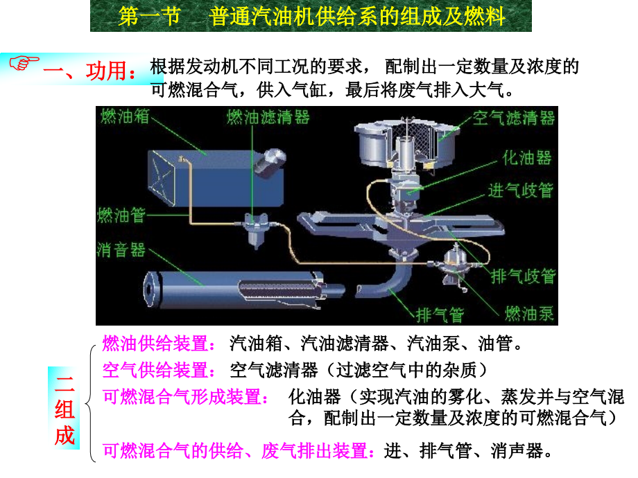 汽油发动机供给系.ppt_第2页