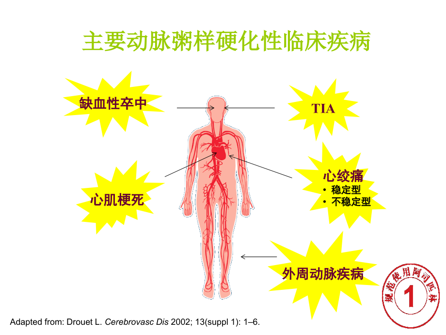 规范使用阿斯匹林.ppt_第1页