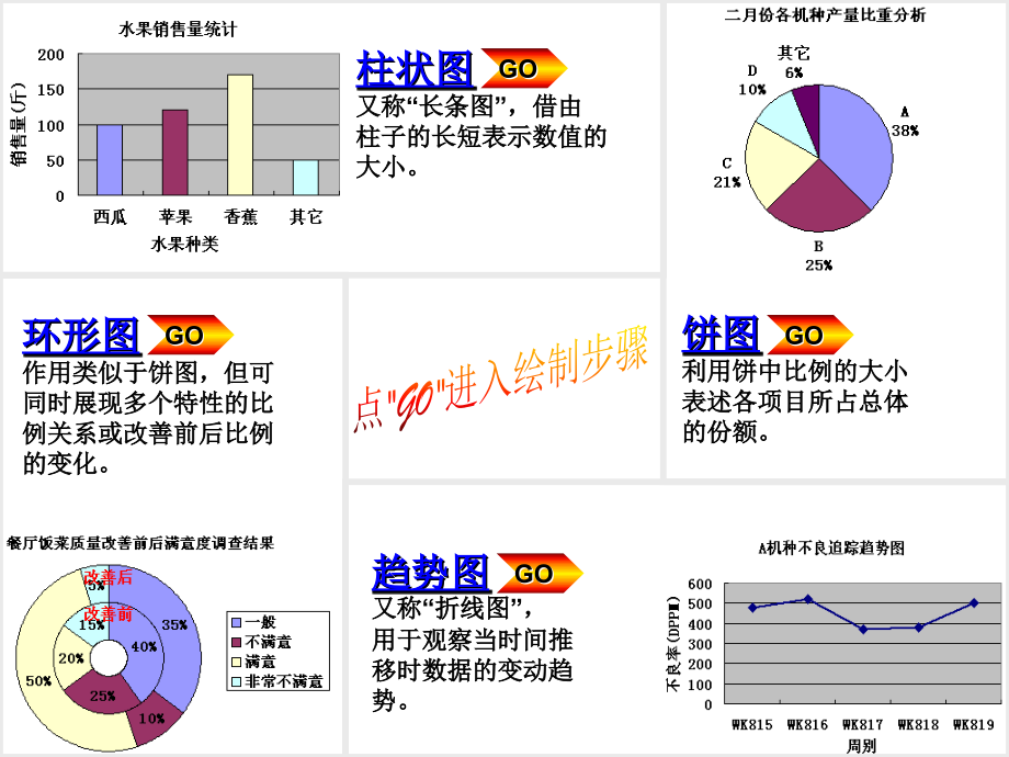 QC七手法环形图+柱状图+柱状图+饼图.ppt_第2页