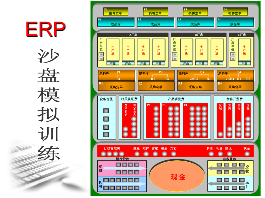 erp沙盘模拟课件.ppt_第1页