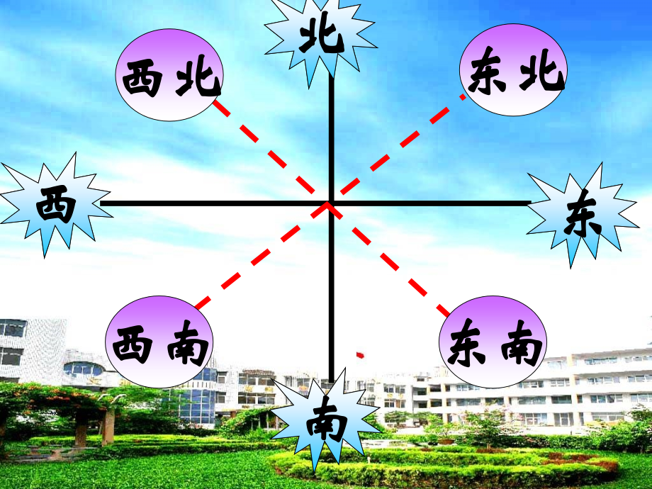 北师大版四年级数学上册《确定位置(二).ppt_第2页