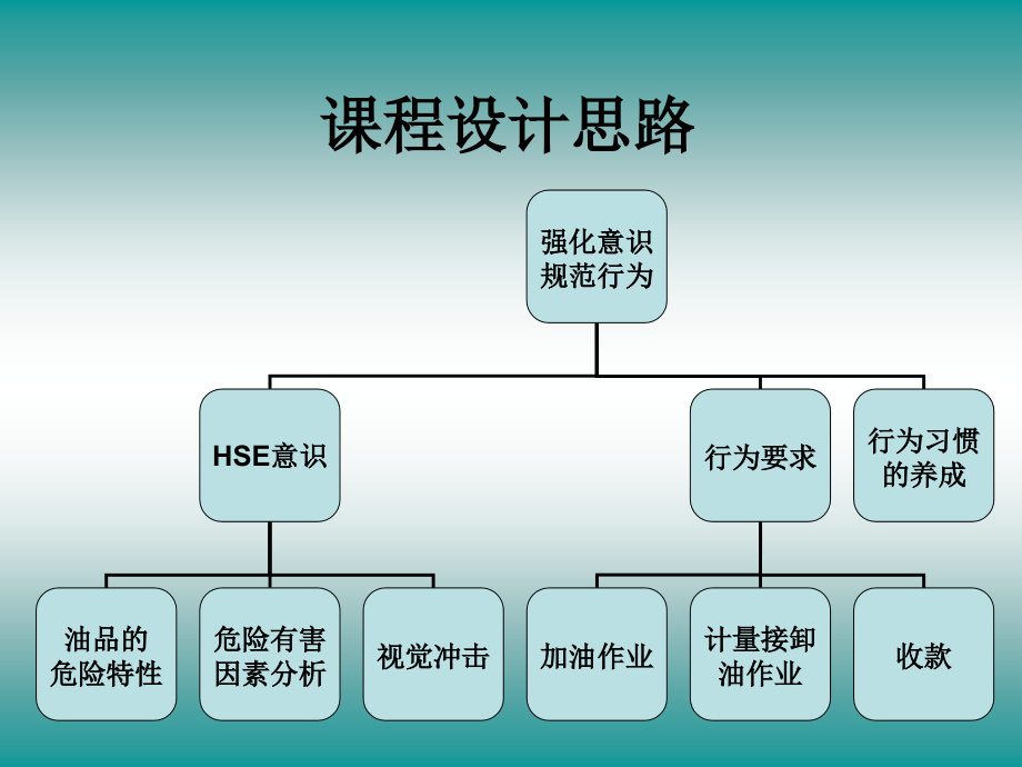 石化加油站HSE培训.ppt_第2页