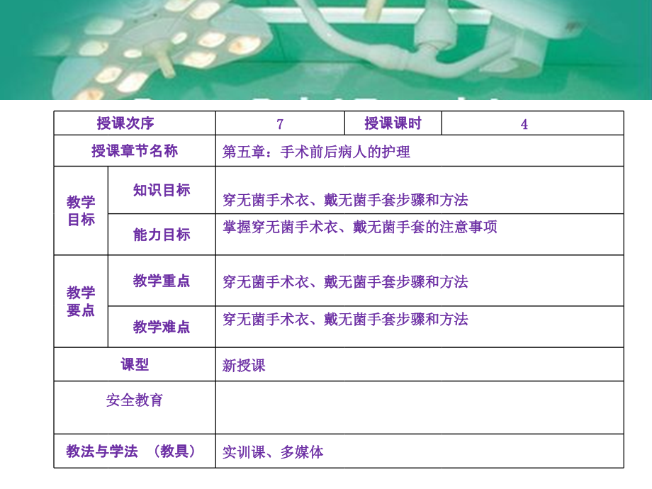 手术人员准备.ppt_第2页