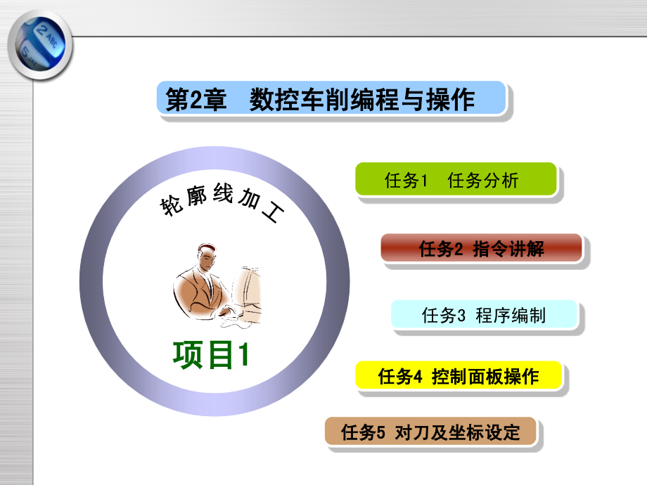 数控车削编程与操作(实例).ppt_第1页
