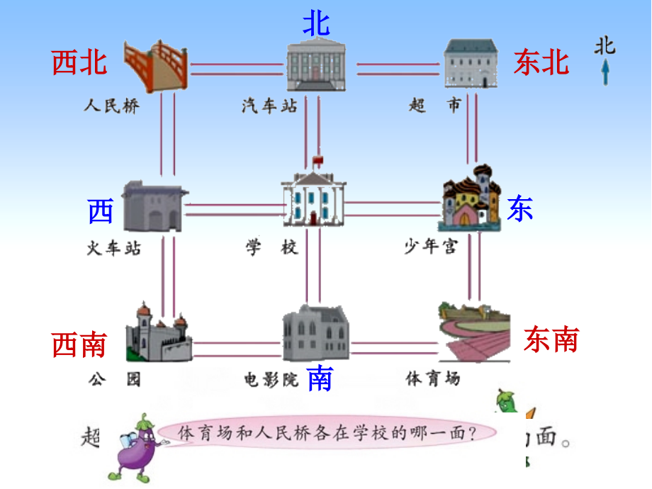 认识东北西北东南西南.ppt_第2页