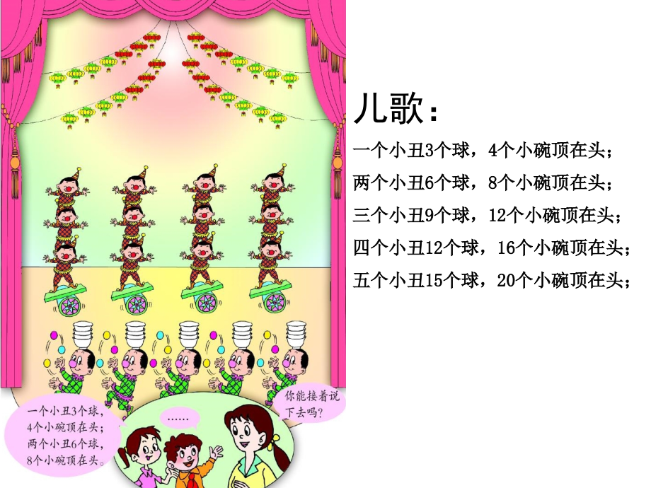 青岛版二年级上册--3、4的乘法口诀.ppt_第2页