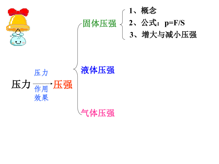 旅客运输不正常(改).ppt_第2页