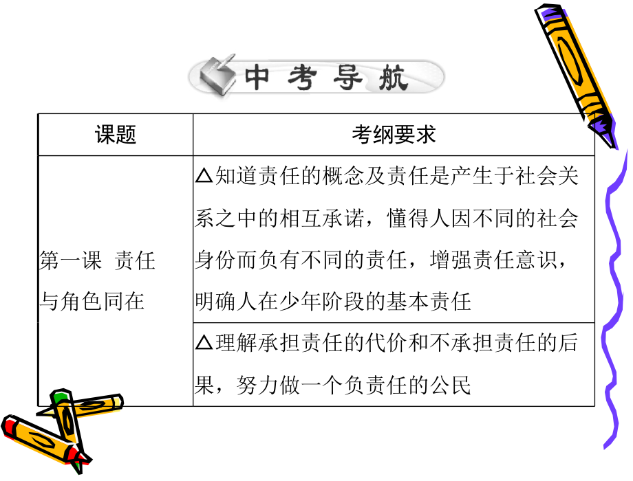 人教版思品九年级复习课件合集.ppt_第2页