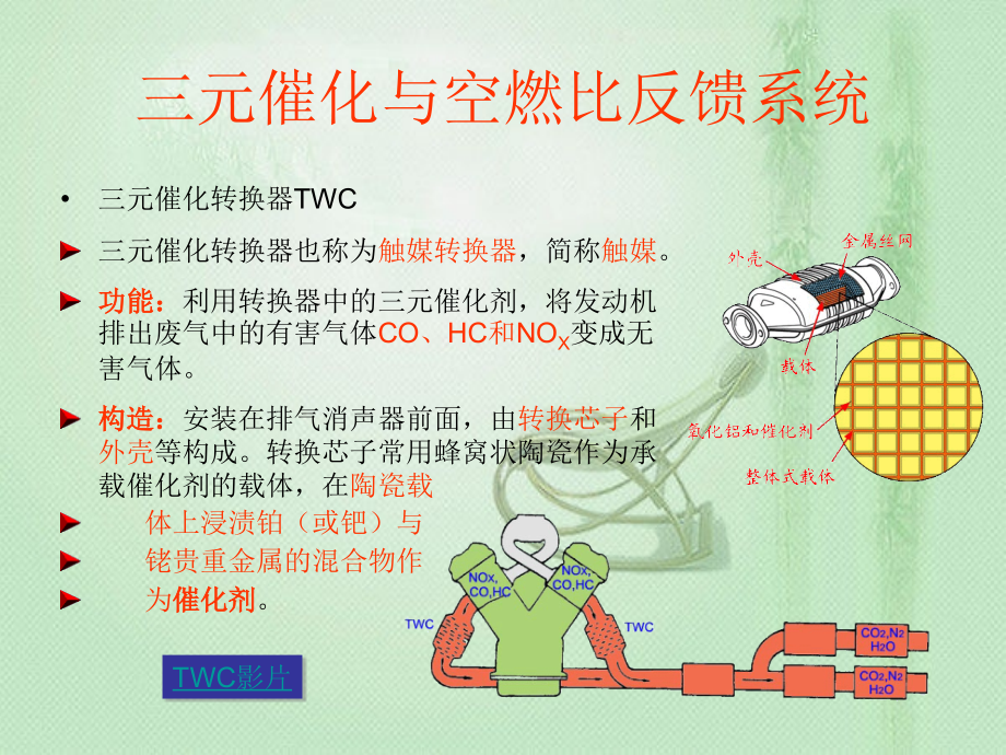 三元催化、氧传感器、空燃比反馈控制.ppt_第1页