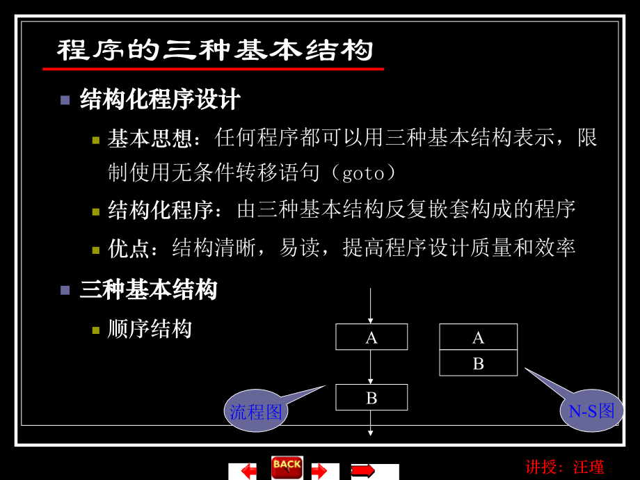 C语言函数循环.ppt_第2页