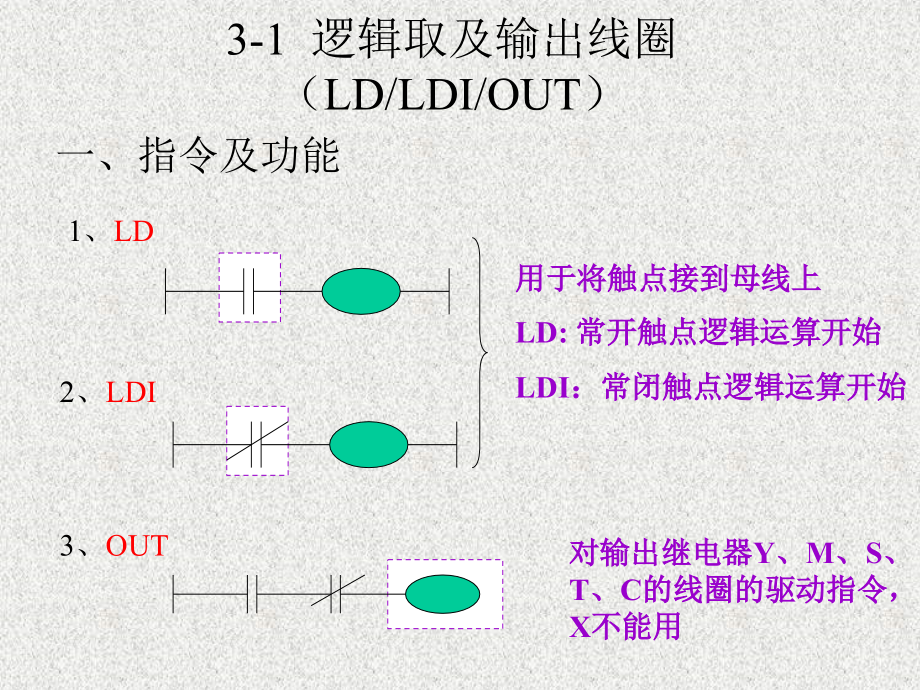 plc第四章课件.ppt_第2页