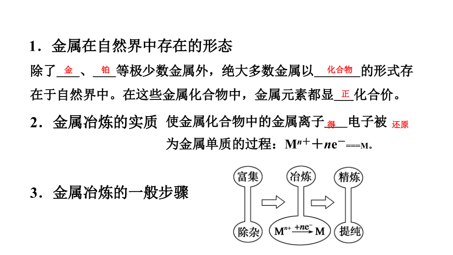 考点3金属矿物的开发利用.pptx_第2页