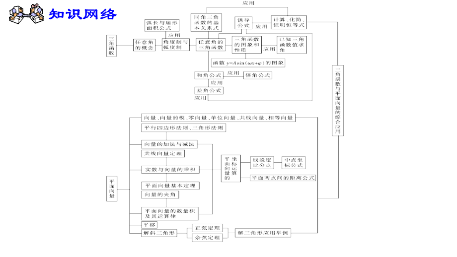 向量与三角函数综合（课件）.pptx_第2页